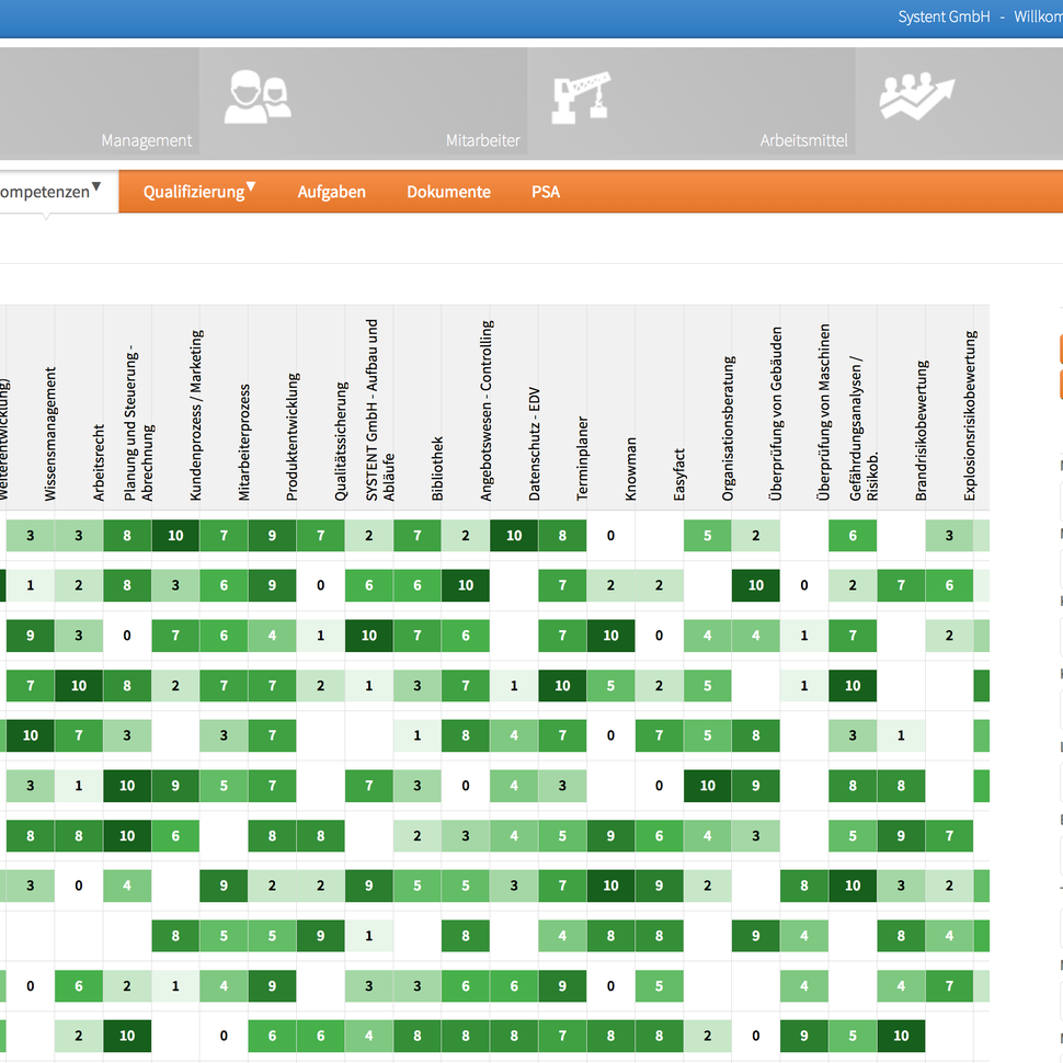 Die Fähigkeiten Ihrer Mitarbeiter im Blick!