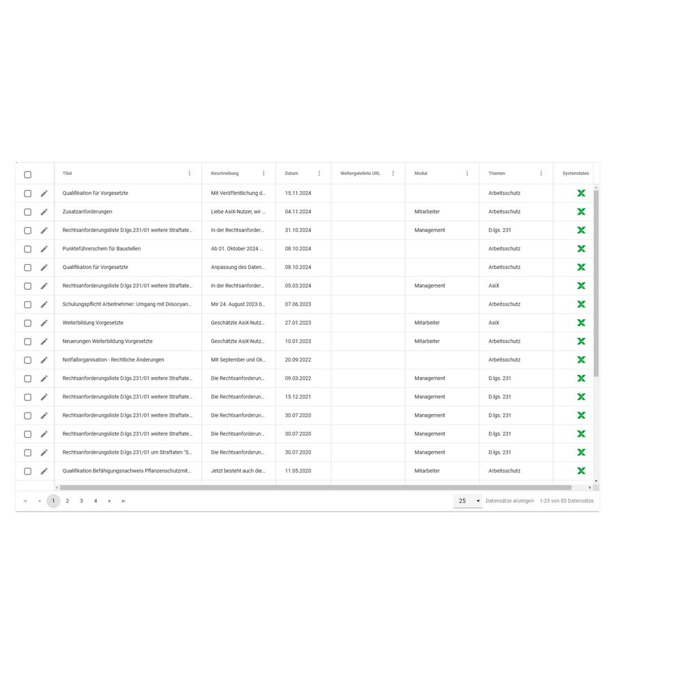 Modifiche ai dati del sistema AsiX