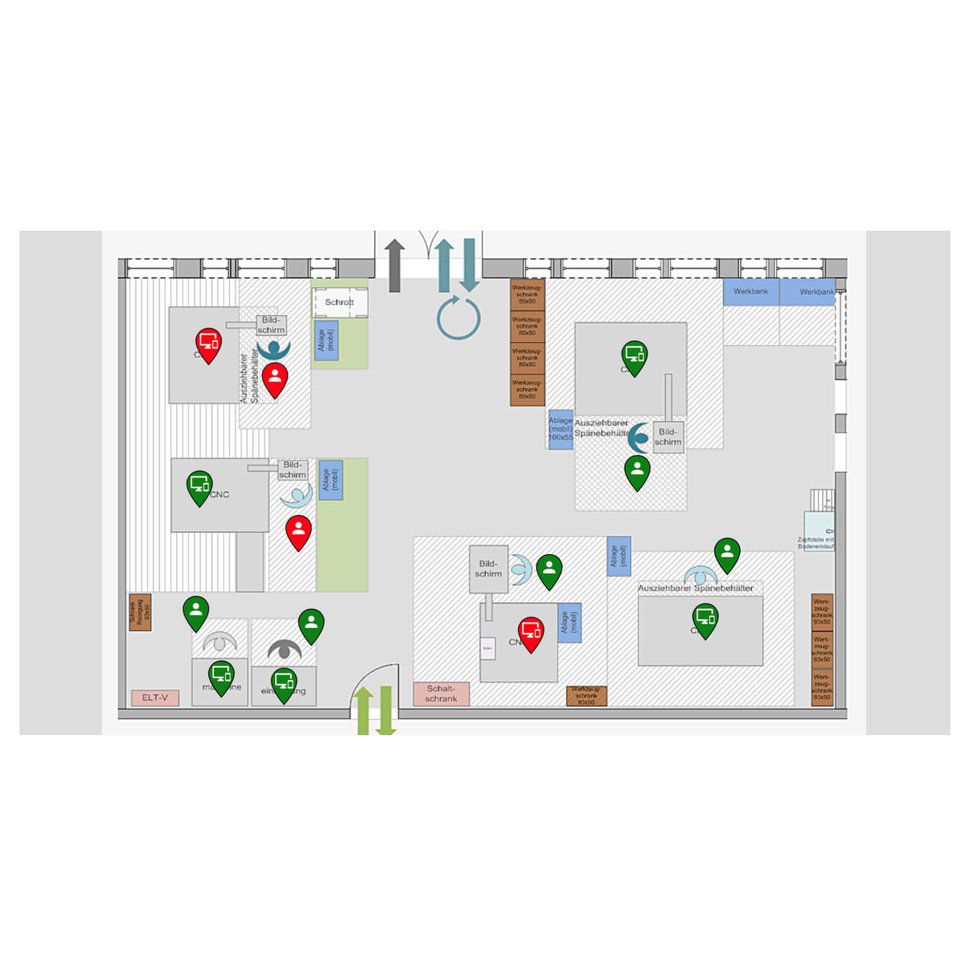 Visualizza l'attività più recente di una serie
