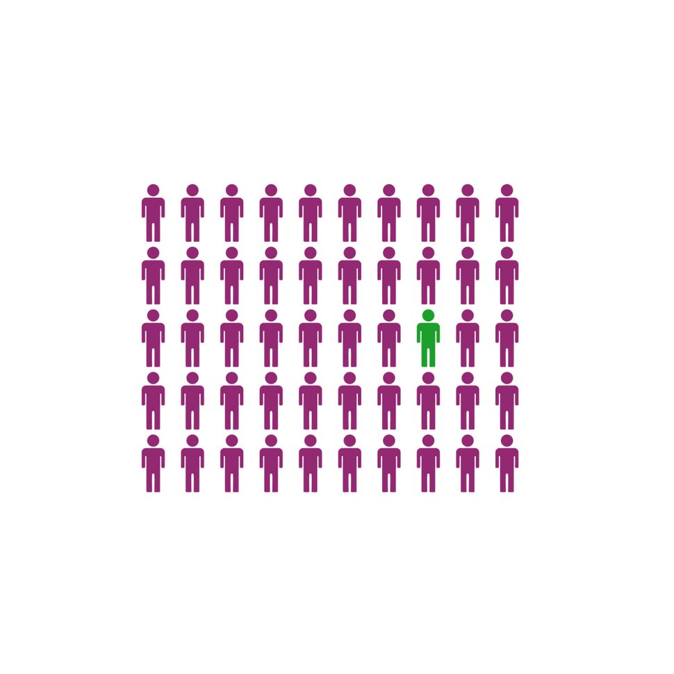 Neue Filtermöglichkeit „Eigener Benutzer“