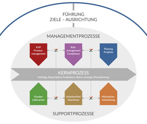 Unternehmensprozesse Einsatzbereiche