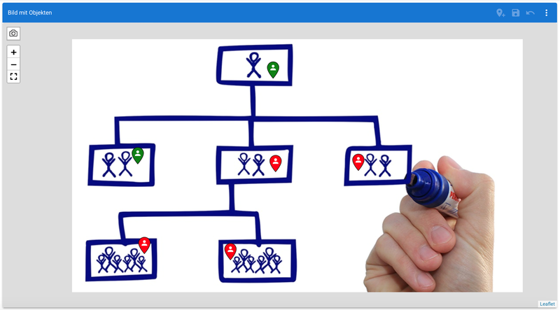 Organigramm mit Mitarbeiter