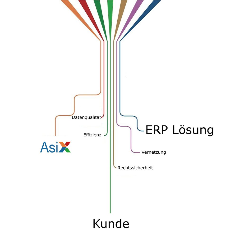 Neue Schnittstelle AsiX und Vendoc